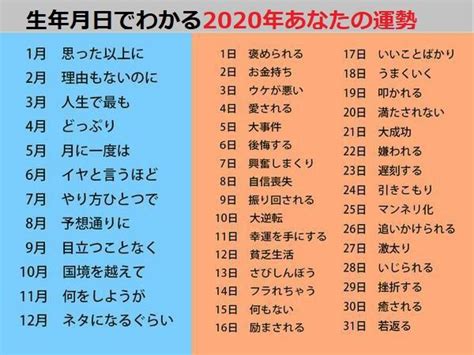 6月4日 運勢|6月4日生まれの性格は？星座・誕生花や2024運勢｜ 